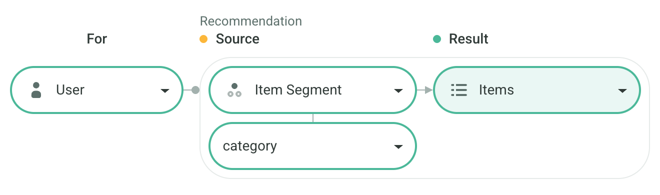 Articles from Category Example
