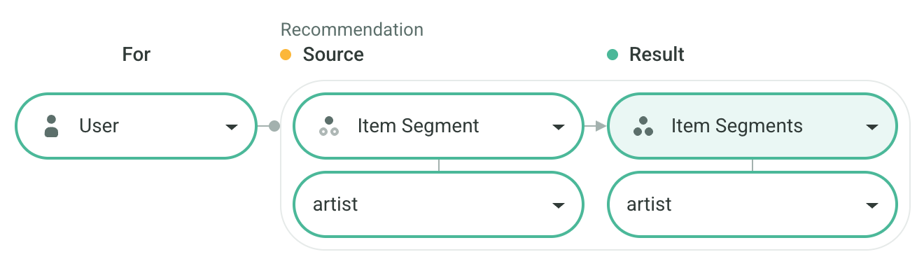 Related Artists Example