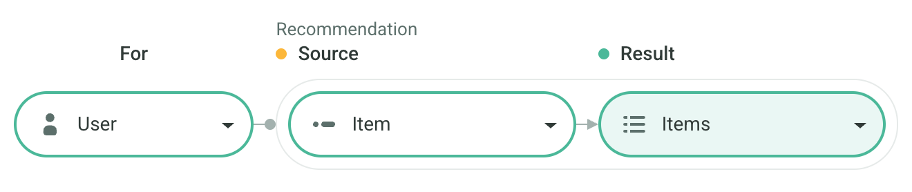 Because You Watched Example