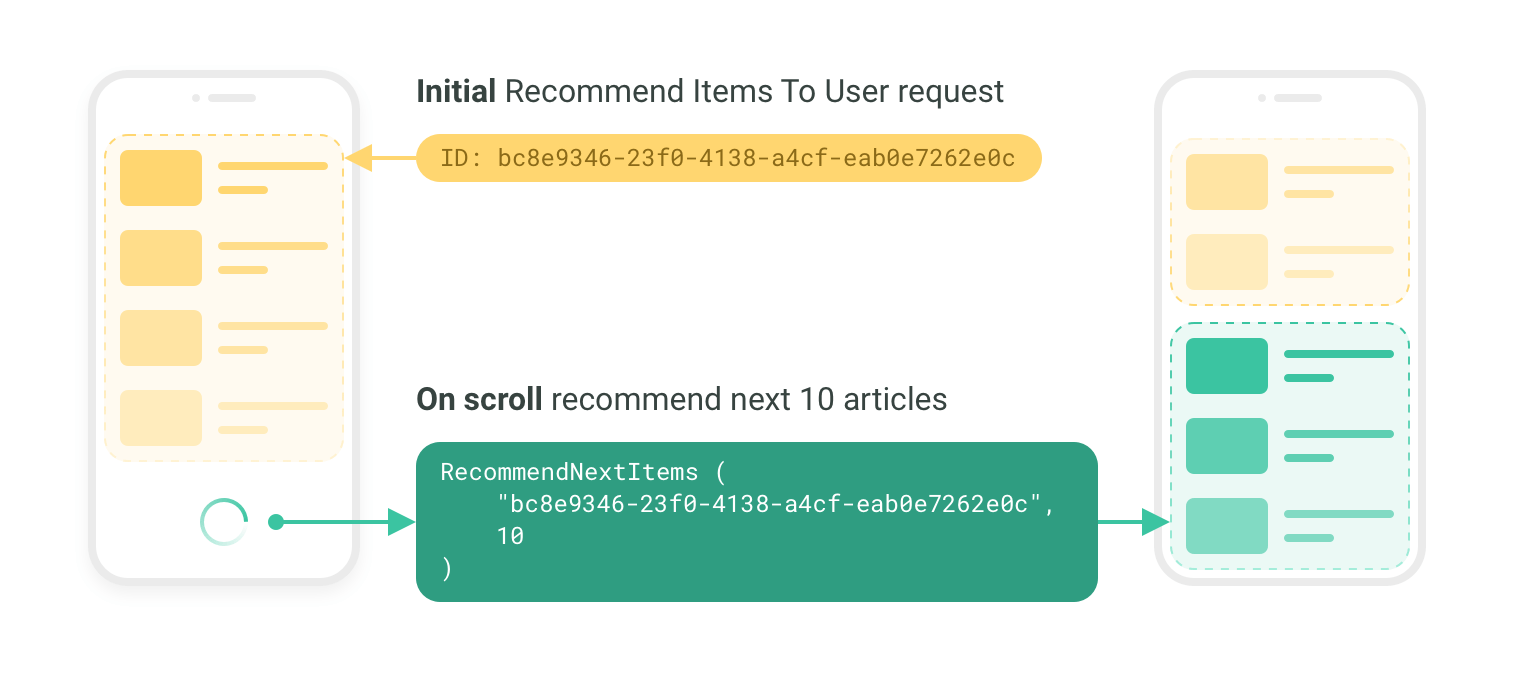 Infinite Feed Handling using Recommend Next Items